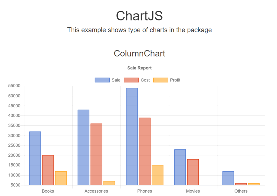 Online Video Chart Free